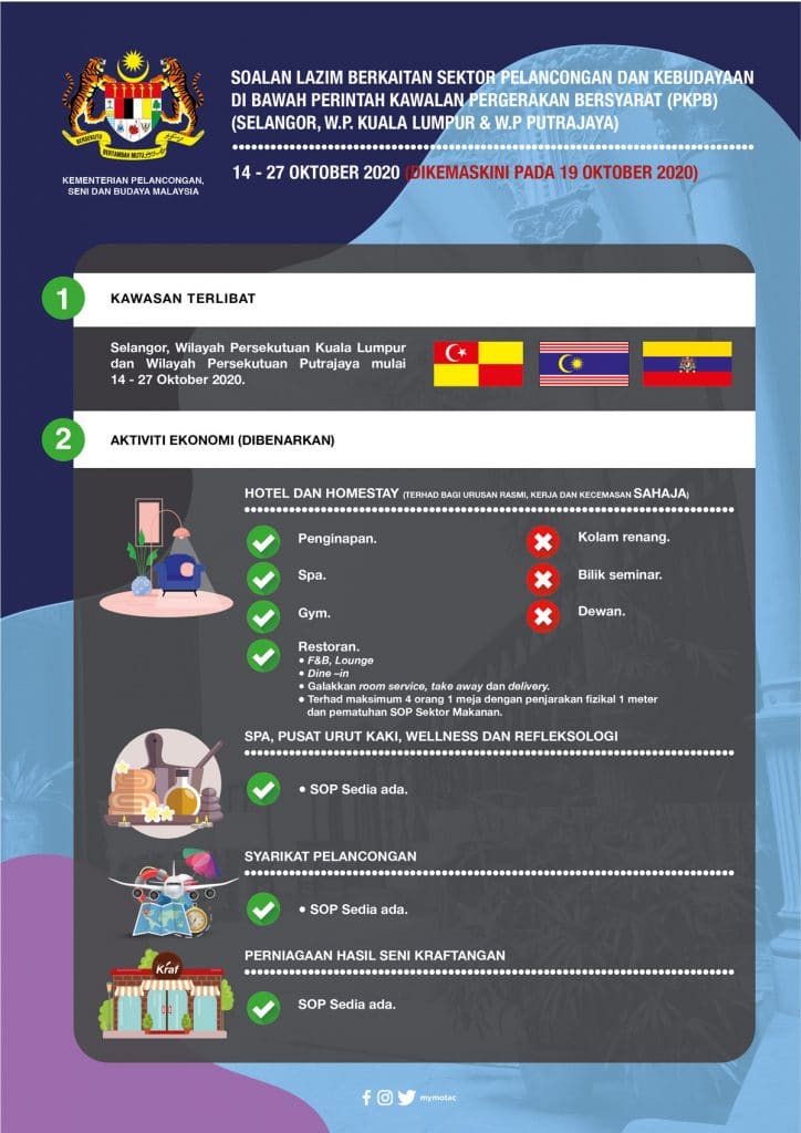 soalan-lazim-(faq)-berkaitan-sektor-pelancongan-dan-kebudayaan-di-bawah-perintah-kawalan-pergerakan-bersyarat-(pkpb)-–-(selangor,-wp-kuala-lumpur-&-w.p-putrajaya)
